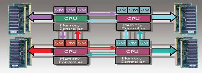 AMD setzt bei seinem Ansatz auf die Strom sparende DDR2-Technik. (Archiv: Vogel Business Media)