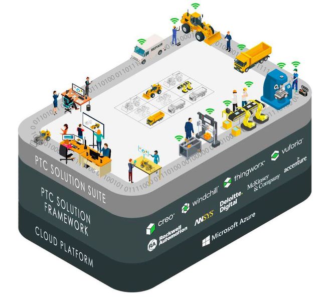 Der Digital Thread, wie ihn das Softwareunternehmen PTC definiert. (Bild: PTC)