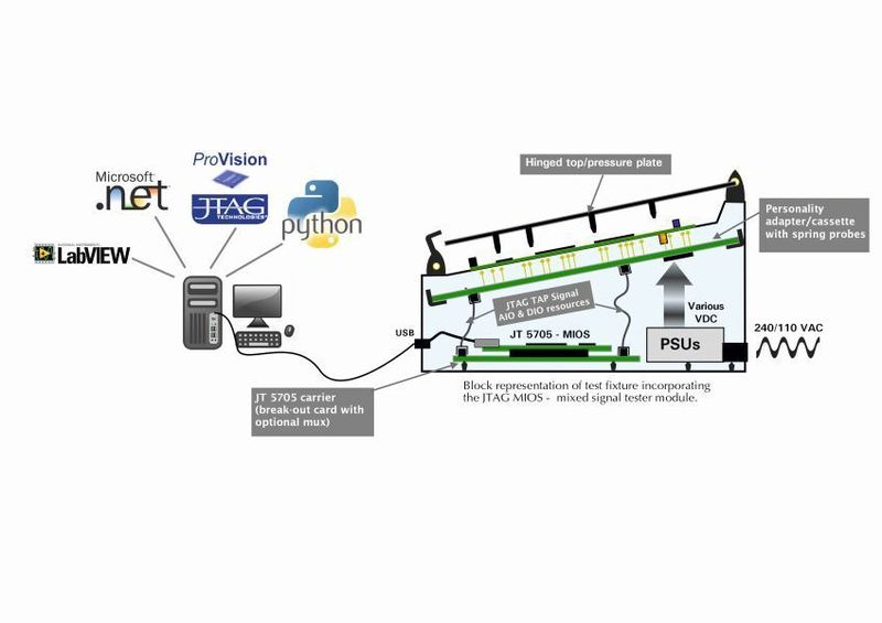 Baugruppentest: Eine Benchtop-ATE-Lösung als ein JTAG-basiertes Testsystem mit Mixed-Signal-I/O-Kanälen. (JTAG)