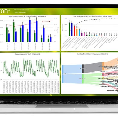 Econ4 schafft Transparenz über Energieverbräuche und Energieflüsse und legt damit die Basis für die gezielte Reduzierung von Kosten und CO2-Emissionen.
 (Bild: econ solutions)