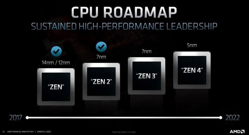 AMD im Zeitplan: Zen 3 kommt noch dieses Jahr, Zen 4 mit 5-nm-Chiplets für die CPU-Cores dann 2021. (AMD)