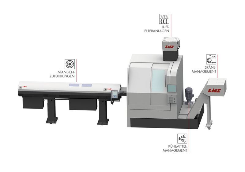Die Beispielmaschine verdeutlicht das «one stop shop»-Konzept von LNS: Alle Peripheriegeräte wie Stangenlader, Kühlmanagement, Luftfilteranlagen und Spänemanagement kommen aus einer Hand. (LNS)