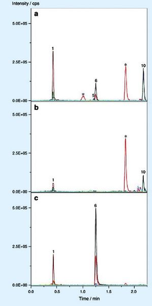 Abb. 4: Chromatogramme für drei verschiedene reale Proben [1] (YMC)