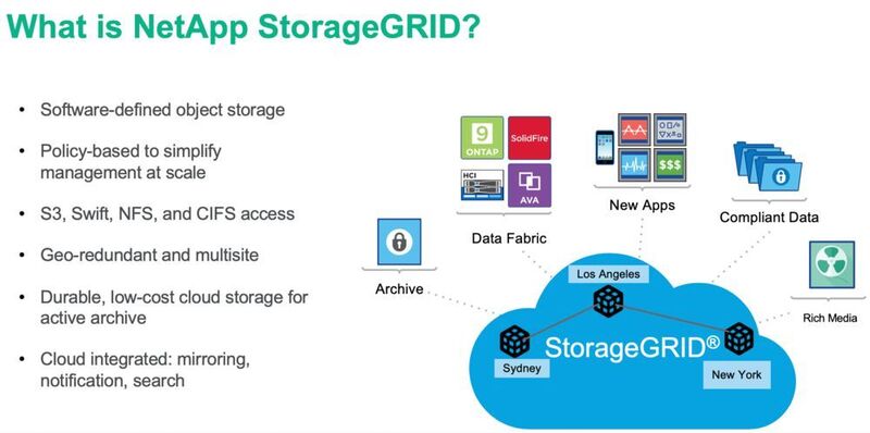 Abb. 4: NetApp StorageGRID bietet in der Cloud Software-definierten Object Storage. (NetApp)