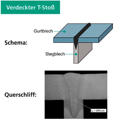 Das ist das Prinzip eines verdeckten T-Stoßes, den es gilt, qualitativ hochwertig mit dem Laser zu schweißen, was nicht so trivial ist.(Bild:  Fraunhofer IPK)