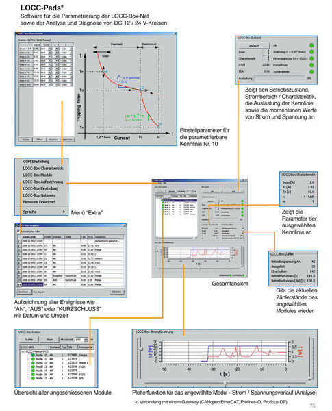 LOCC Pads: Monitoring und Datenerfassung über Ethernet basierende Buskoppler. (Lütze)