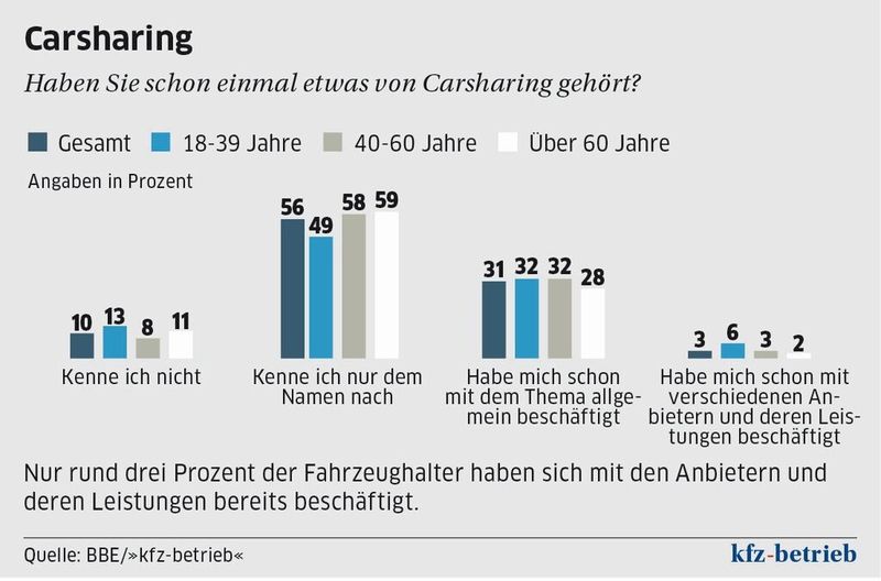  (Archiv: Vogel Business Media)
