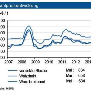 (Quelle: siehe Grafik)