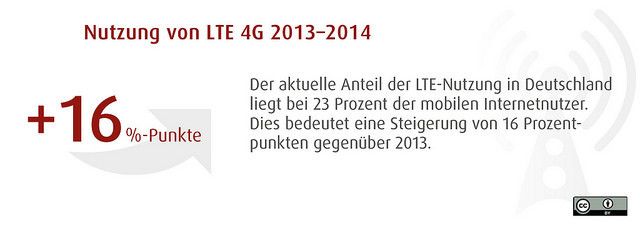  (Bild: Initiative D21)