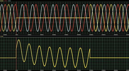 Bild 7: Die obere Kurve zeigt ein dreiphasiges Stromsignal mit einem Kurzschluss in Phase A. Die untere Kurve stellt den resultierenden Strom in Phase A dar und verdeutlicht die Fähigkeit von DDS, nicht-sinusförmige Wellenformen wie den exponentiell abklingenden Stromverlauf zu erzeugen.(Bild:  Spectrum Instrumentation)