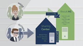 Cortado Corporate Server 8.3 bietet Virtual Data Rooms für die gemeinsame Projektarbeit von internen und externen Mitarbeitern. (Bild: Cortado)