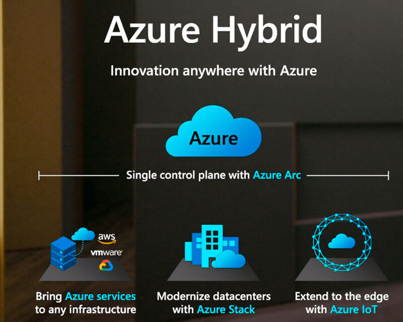 Azure Hybrid ist Microsofts Vision der Allgegenwärtigkeit der eigenen Cloud.