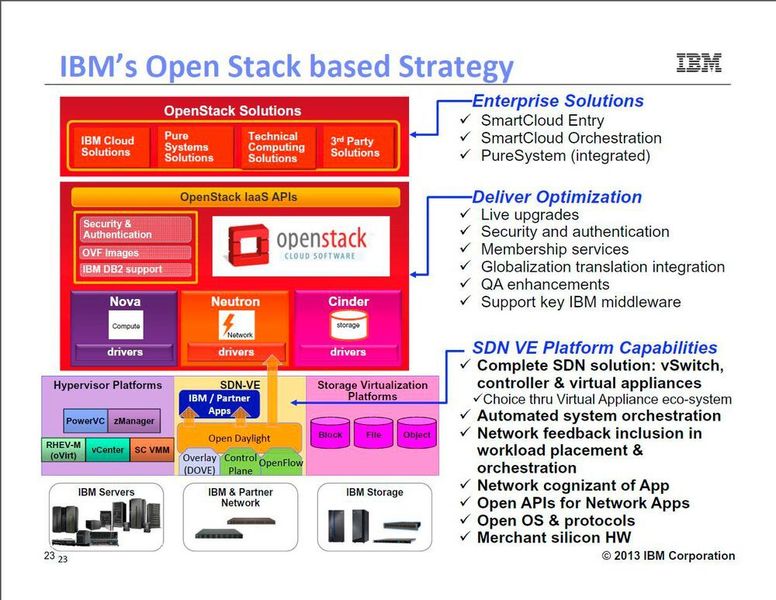Eine verwirrende Vielfalt an Optionen ist zu begutachten, wenn man in die Cloud skalieren will. (IBM)