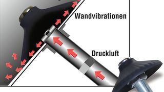 Vibrationen am äußeren Rand der Scheibe des Silo-Auflockerungsventils sollen Pulver- und Schüttgutprodukte in Bewegung halten.  (Bild: Solimar Pneumatics)