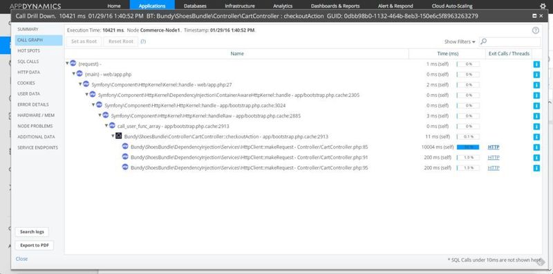 ...und bis hinunter zum eigentlichen Problem bzw. dem problemauslösenden Faktor. (AppDynamics)