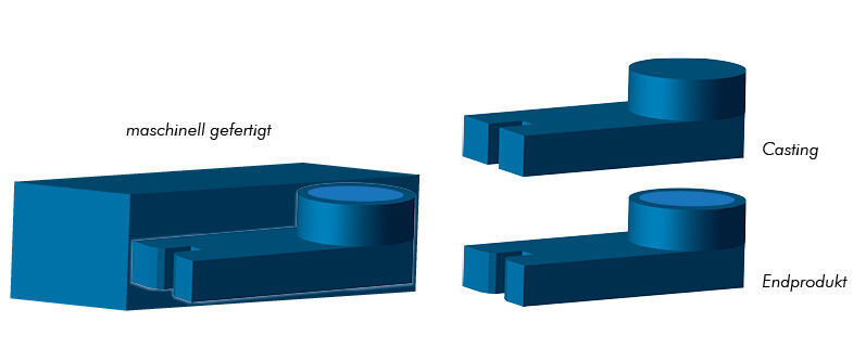 Im Vergleich zu maschinell gefertigten Produkten werden beim Custom Cast-Verfahren die Teile nicht aus einem Materialblock gefräst, sondern mit Hilfe eines Castings gegossen. (Bild: Quadrant)