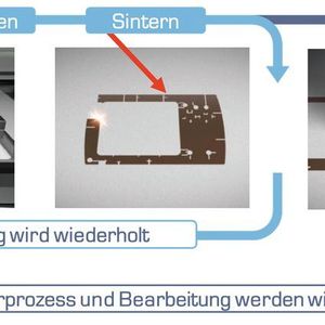 Prozess der Hybrid Additive Manufacturing mit Lumex.