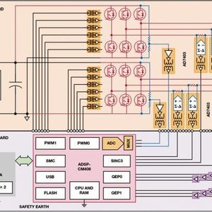 (Bild: Analog Devices)