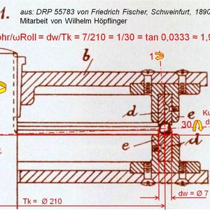 In der Patentschrift ist das Bearbeitungsverfahren selbst nicht beschrieben, die Konstruktion der Maschine aber dargestellt. Fig. 1 aus dem Fischer-Patent Nr. 55783 von 1890: Jede Kugel dreht sich circa dreißigmal um ihre fast waagrechte „Roll“-Achse während sie sich einmal um ihre dazu senkrechten „Bohr“-Achse dreht. Die reale Kugeleigendrehachse ist dabei circa 1,9° geneigt. Das Werkzeug bearbeitet damit jede Stelle an der Kugeloberfläche.