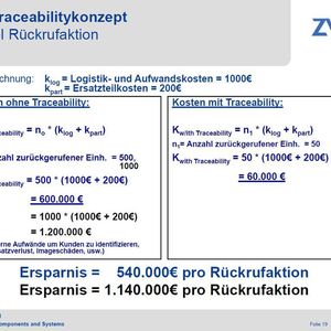 (Archiv: Vogel Business Media)