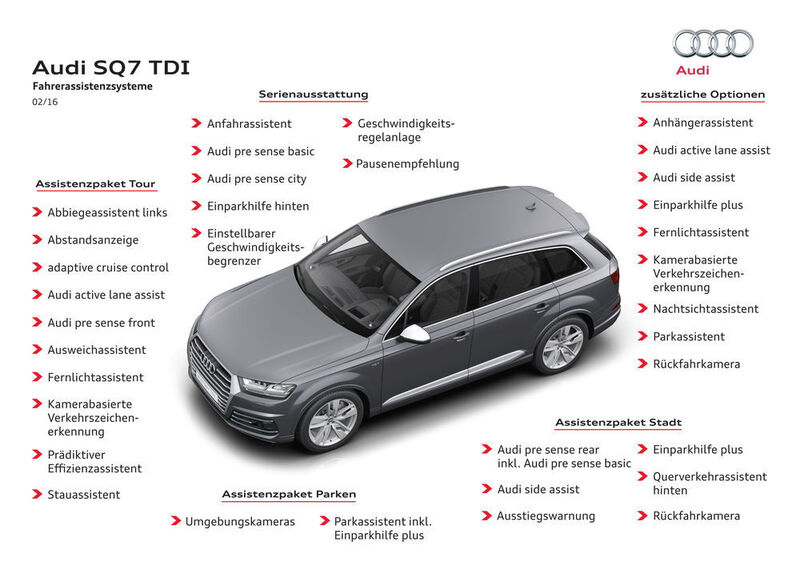 Audi bietet in allen Modellen der Q7-Baureihe nach eigenen Angaben das größte und „aktuellste“ Angebot an Fahrerassistenzsystemen, Connectivity und Infotainment am Markt: insgesamt 24 Systeme. Nicht alle gehören zur Serienausstattung des SQ7 TDI. Der Preis von 89.900 Euro für die Grundausstattung dürfte bei den angebotenen Sonderausstattungs-Möglichkeiten nicht lange gültig sein. (Bild: Audi)