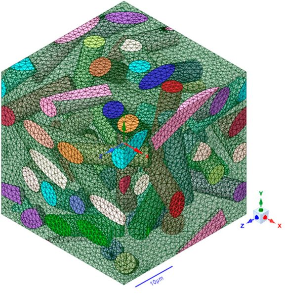 Die Forschenden setzen Volumenelemente mit entsprechender Faserverteilung als mikromechanisches Modell ein, um die lokalen Kompositeigenschaften abzuschätzen. (Bild: Fraunhofer LBF)