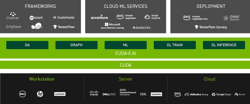 Das AI-Ökosystem von „Nvidia CUDA-X“ im Überblick
