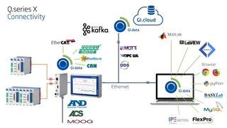 2020_connectivity_qserie-x-.jpg (AMC-Analytik & Meßtechnik GmbH)