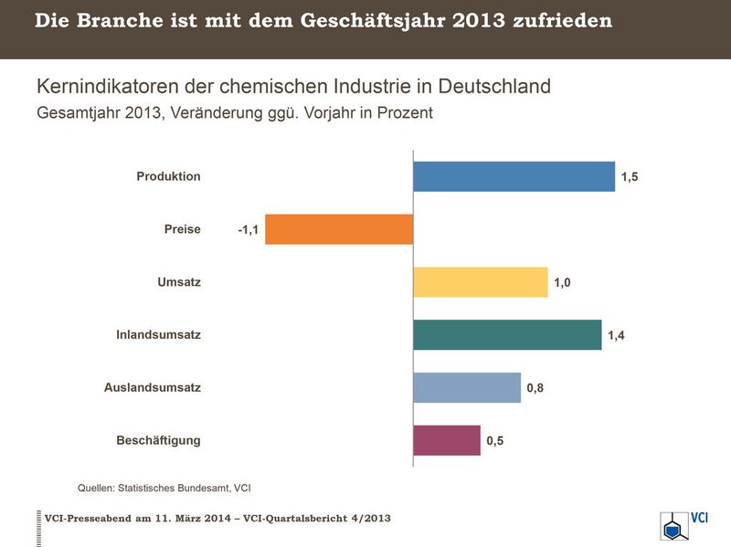  (Bild: Ritz/VCI)