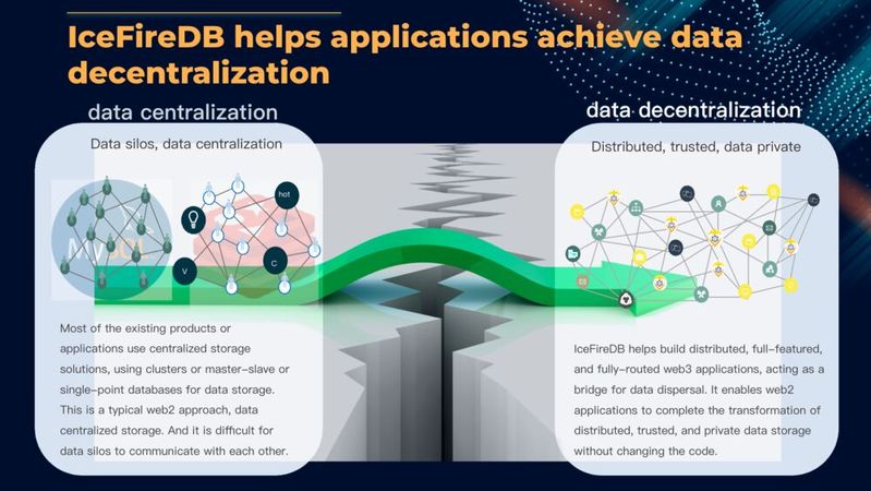 Dezentralisierte Infrastruktur mit IceFireDB.(Bild:  IceFireDB)