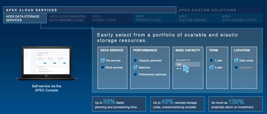 Mit den Dell APEX Data Storage Services können Unternehmen Storage-Kapazitäten nach Bedarf buchen, im eigenen Rechenzentrum und in der Cloud.(Bild:  Dell Technologies)