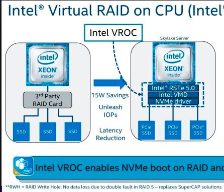 Intel VROC befähigt NVMe-SSDs zum Booten aus einer RAID-Konfiguration.(Bild:  Intel)