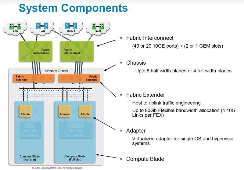 Abbildung 2: Das Zusammenspiel der Komponenten in einer grafischen Darstellung; Bild: Cisco (Archiv: Vogel Business Media)