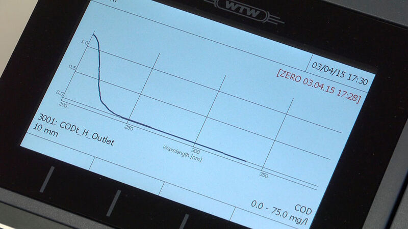 So sieht ein OptRF-Spektrum aus. (Bild: WTW)