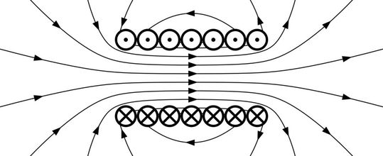This diagram depicts electromagnetism in Faraday’s laws. (Source:  VFPt Solenoid correct2 /Geek3 / CC BY-SA 3.0)