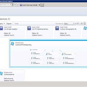 Abbildung 1: Mit System Center App Controller legt Microsoft die Verwaltung von Cloud-Diensten in die Hände der Anwender.  (Bild: Baumeister)