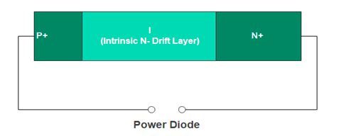 The world of power diodes: functions, types, and applications