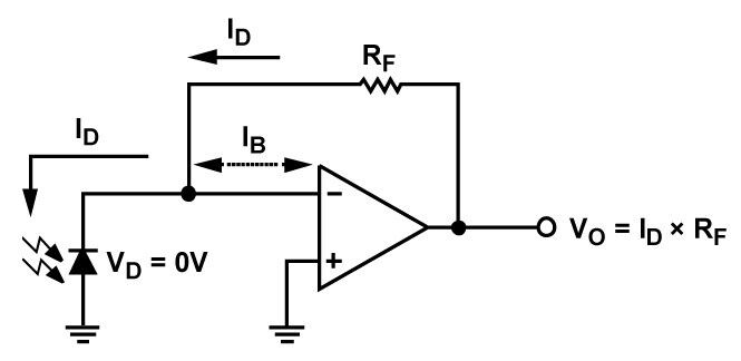 Bild 2: Übertragungsfunktion des Transimpedanzverstärkers (Analog Devices, Inc.)