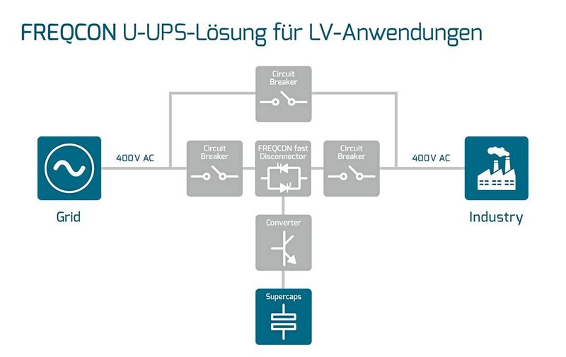 U-UPS-Systemaufbau bei Niederspannungsanwendungen. (Bild: Freqcon)