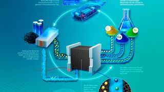 Günstiger und schonender! Europa ist bei kritischen Rohstoffen fast völlig abhängig vom Ausland. Doch die Elemente werden immer nötiger gebraucht. Deshalb heißt das Zauberwort Recycling, das man am Fraunhofer IFAM jetzt chemisch beherrscht, wie dieses Bild demonstriert ... (Bild: Fraunhofer IFAM)