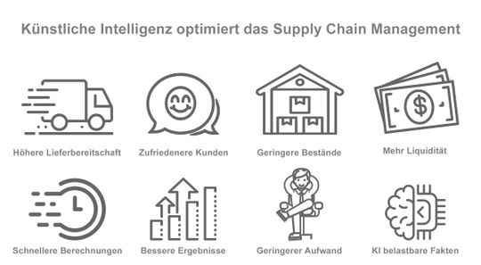 Alle Vorteile des Service Level Booster Software-Tools auf einen Blick.(Quelle:  SCT GmbH)