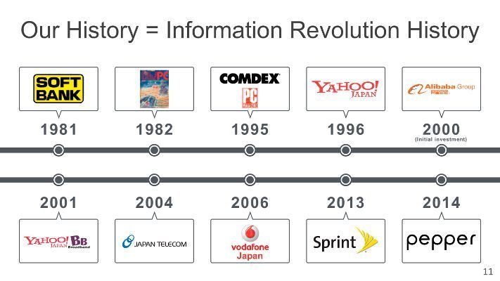 Firmengeschichte von SoftBank: Der japanische Konzern war bislang vorrangig in IT-, Telekommunikations-, Online- und mit Pepper zuletzt in Robotik-Unternehmungen vertreten. Im Embedded- oder Mikroprozessorbereich zeigte SoftBank dagegen bislang noch keine Präsenz. (Softbank)