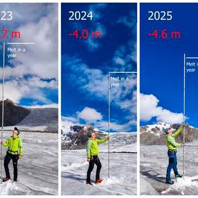 Entità della perdita di ghiaccio a Konkordiaplatz sul Grande Ghiacciaio dell’Aletsch, nel Cantone del Vallese, tra il 2022 e il 2026, rispetto alla media delle misurazioni effettuate tra il 1953 e il 1983. (Fonte:M. Huss / A. Linsbauer)