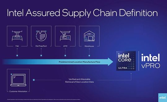 The ASC program provides a silicon manufacturing corridor for Intel commercial processors and a secure digital method for end users to see where chips are going along the supply chain.(Image: Intel)