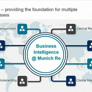 (Munich Re/Matzer)