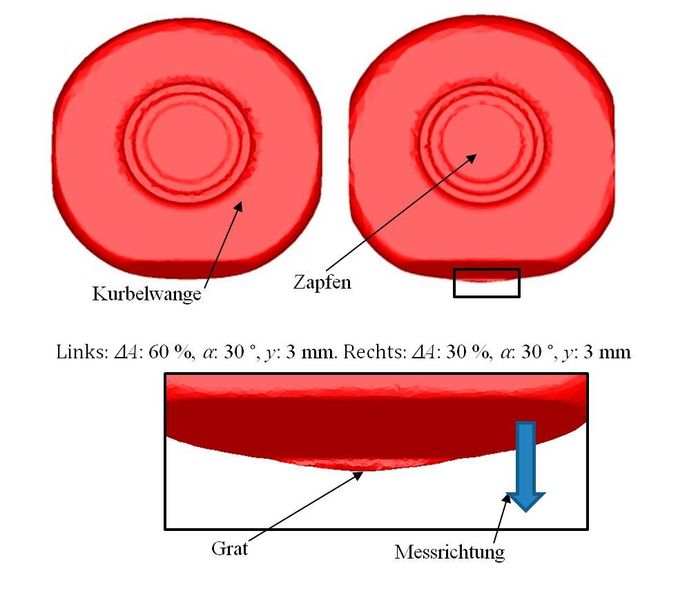 Simulierte Kurbelwelle mit Grat. (IPH)