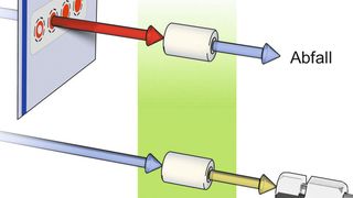 Abb. 1: Prinzip der Durchflussdesorption (flow through desorption) einer DBS-Karte. (AUsschnitt) (Bild: Dr. Malte Reimold / Gerstel)