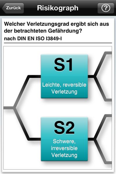 Performance Level (PLr) mit dem Risikograf nach der EN ISO 13849-1 bestimmen. (Phoenix Contact Electronics)