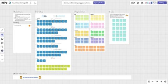 Ideen- und Fragen-Sammlung: Auf dem interaktiven Miroboard konnten die Teilnehmer beim Forum Akkreditierung offene Fragen und Wunschthemen schriftlich festhalten und sich austauschen.(Bild:  Klinkner und Partner)