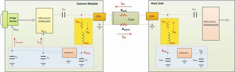 Bild 4: Vereinfachte Darstellung des Stromversorgungssystems.  (Texas Instruments)